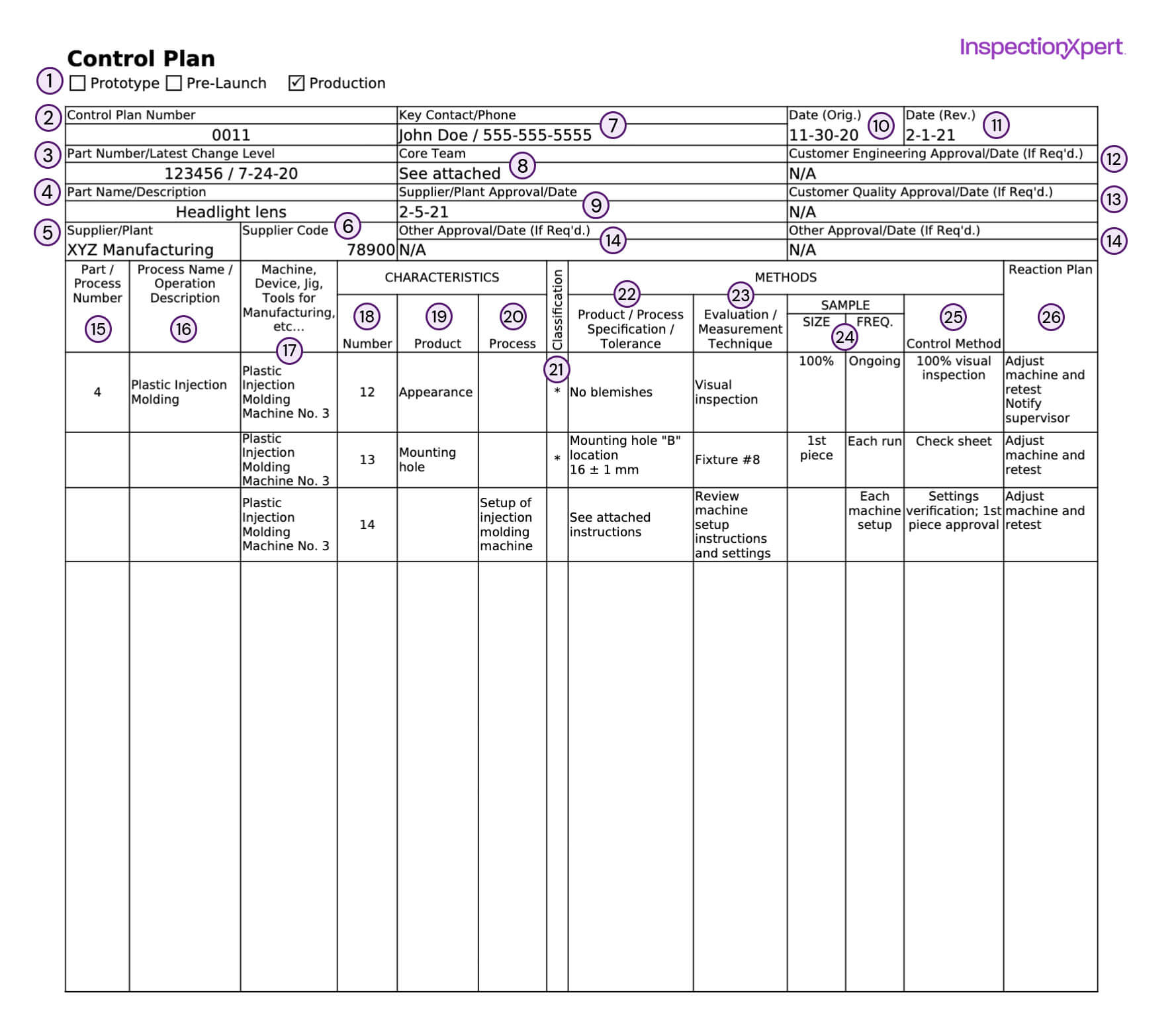 Quality Control Plan Template For Manufacturing